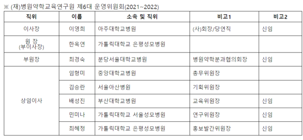 병원약학교육연구원 제6대 운영위원회 (사진제공=한국병원약사회)