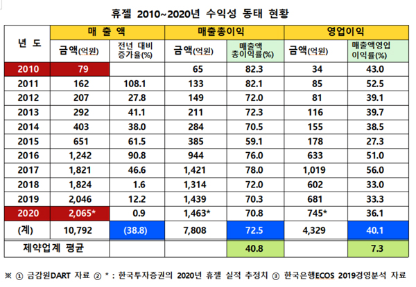 히트뉴스 종합 재정리