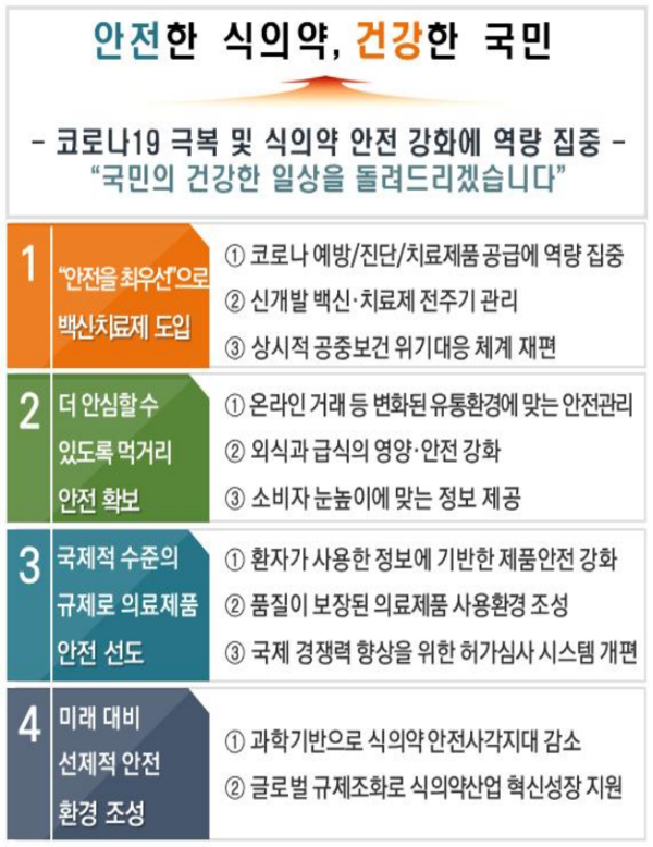 식약처의 2021년 4대 중점 추진 과제