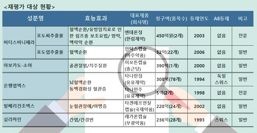 히트뉴스 재정리