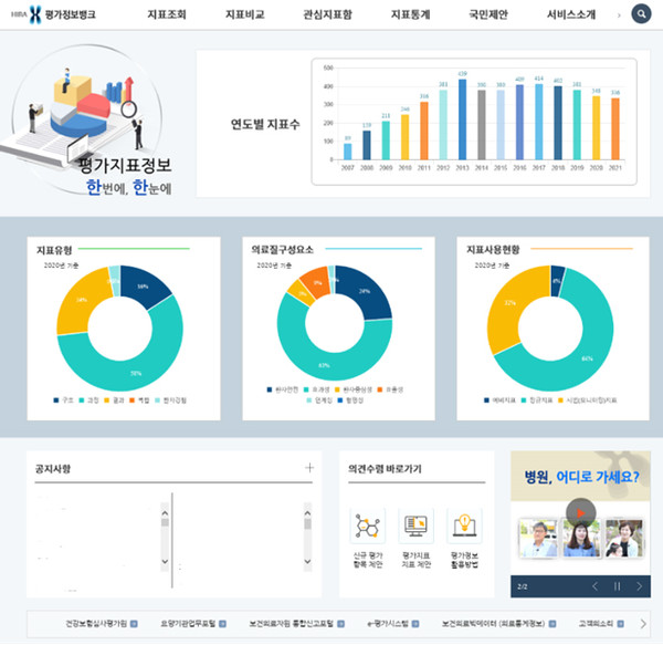 건강보험심사평가원 '평가정보뱅크' (사진제공=건강보험심사평가원)