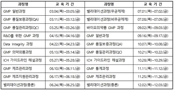 2021년도 제약바이오협회 GMP 교육과정