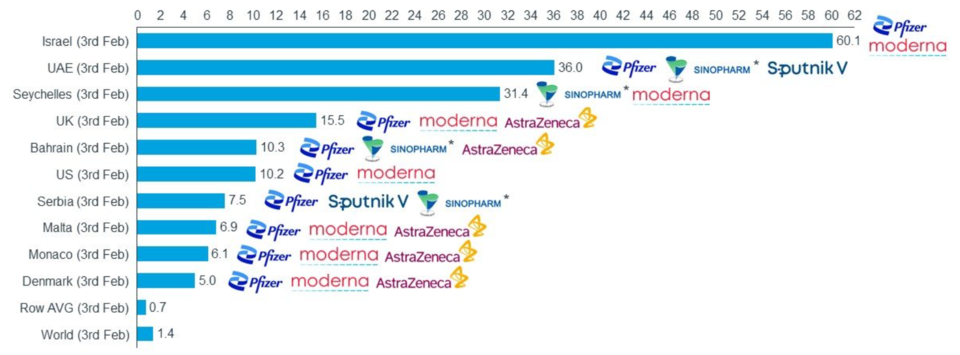 코로나19 백신 진행상황[출처=아이큐비아]