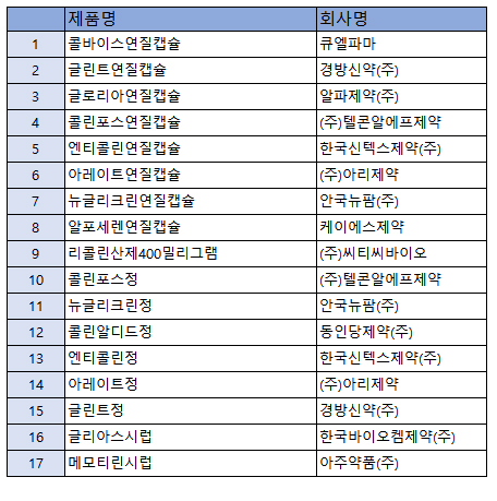 내달 1일자 급여삭제 제품. 히트뉴스 재정리