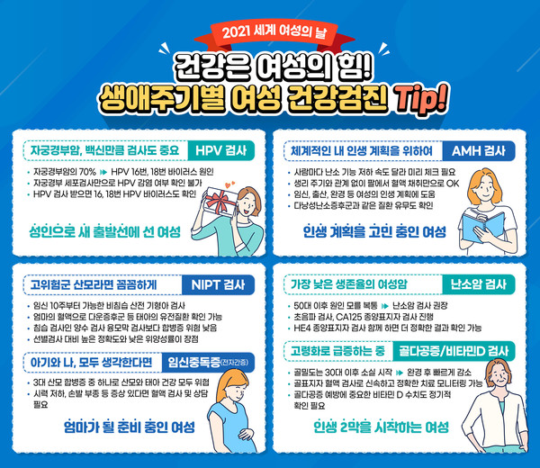 여성 생애주기별 권장 건강검진(한국로슈진단 제공)