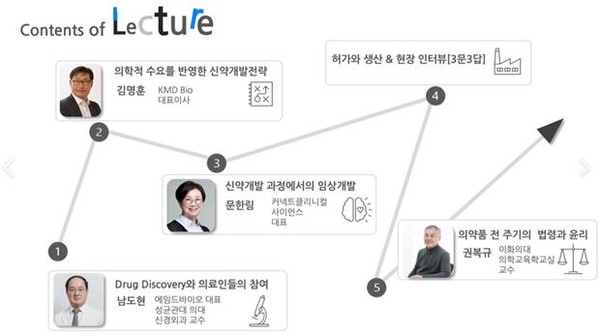 의약품 전 주기 동영상 교육 콘텐츠 강의 내용 (사진제공=한국제약바이오협회)
