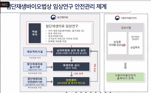 [출처=제 1회 바이오혁신 세미나 발표 슬라이드]