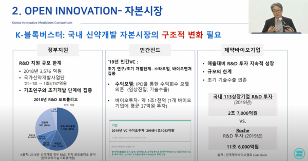 허경화 한국혁신의약품컨소시엄(KIMCo) 대표는 "국내 신약개발 효율성을 제고하고, 신약개발 자본시장의 구조적인 변화를 모색해야 한다"고 밝혔다. (사진=발표 영상)