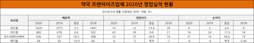무료 슬롯 머신