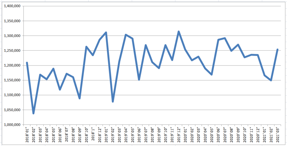 2018년 월별 원외처방실적 동향 (UBIST 원외처방실적 기준, 히트뉴스 재정리)