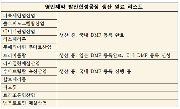 슬롯사이트 네임드카지노