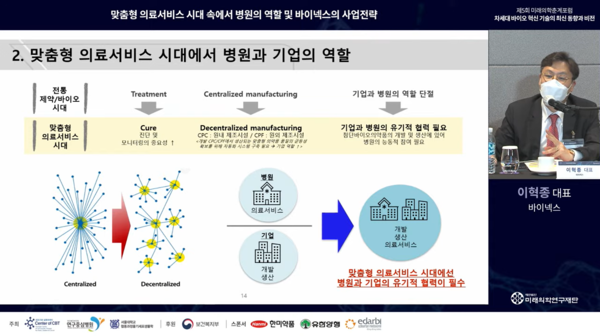 이혁종 바이넥스 대표가 "맞춤형 의료서비스 시대에서 병원과 기업은 유기적으로 협력해야 한다"고 주장하고 있다. 