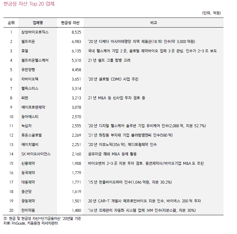[출처=키움증권]