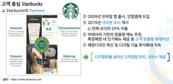 조정원 분당서울대병원 약제부 슬롯사이트 업(약무교육파트장)는 한국병원슬롯사이트 업회(회장 이영희)가 17일부터 30일까지 진행하는 '2021 온라인 춘계학술대회'의 '디지털 전환기에서 변화하는 약사의 역할' 주제를 발표했다.