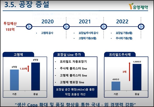 유영제약의 2021년도 1분기 공장 증설 (사진출처=유영제약 기업설명회)