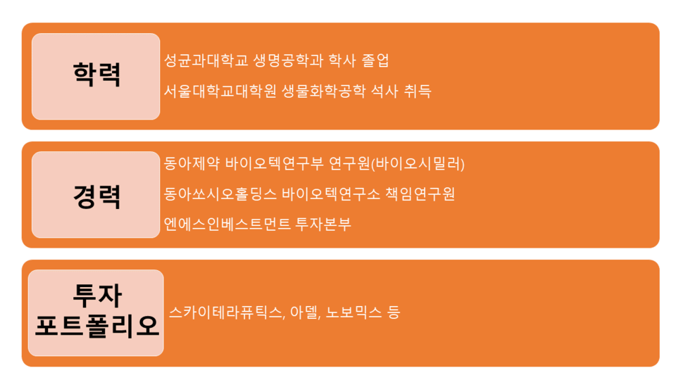 김현기 스톤브릿지벤처스 이사 경력 및 투자포트폴리오