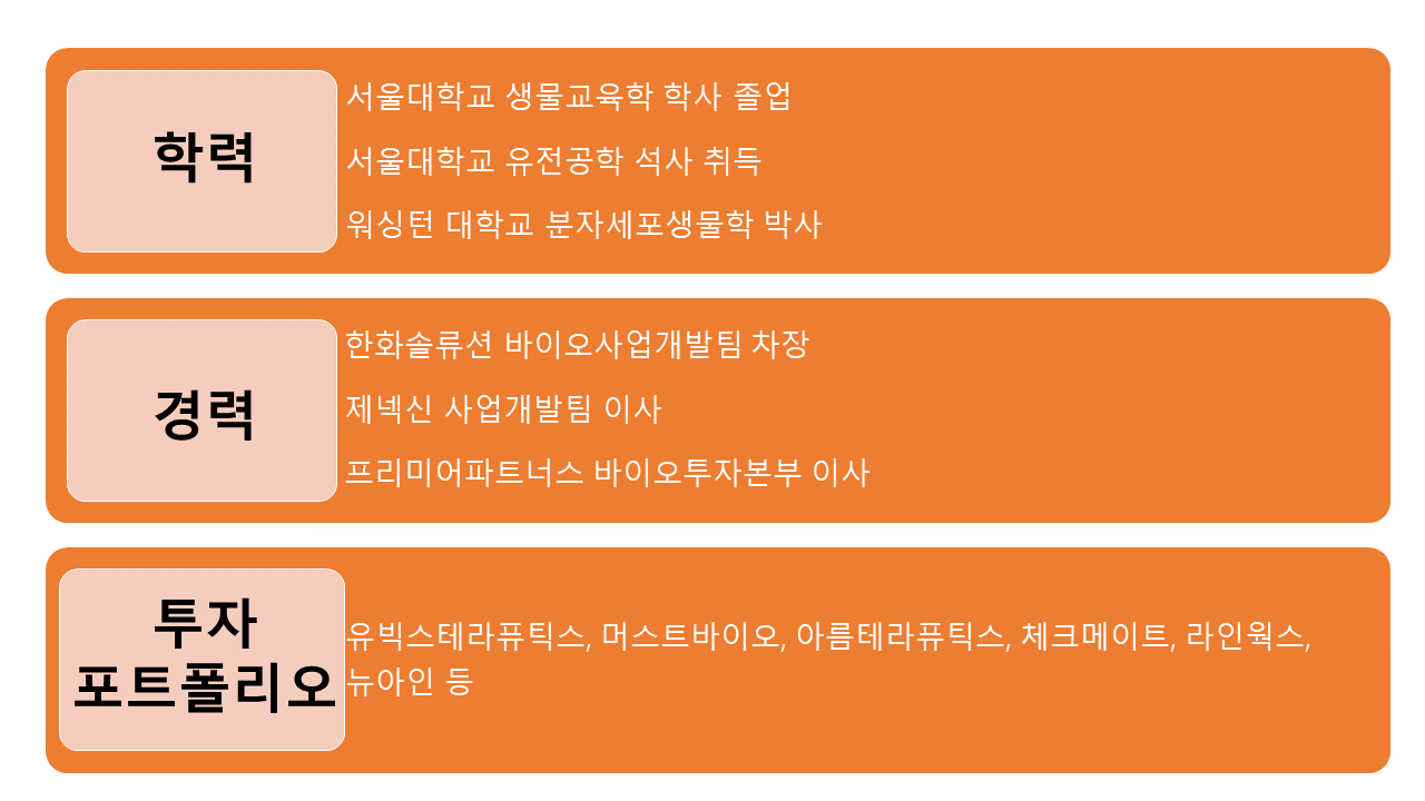  심수민 파트너스인베스트먼트 상문의 경력 및 투자포트폴리오