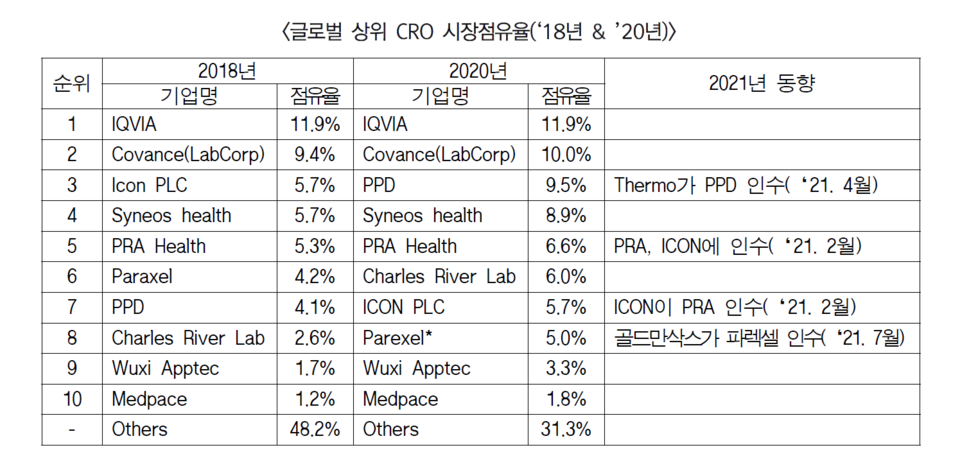 [출처=한국바이오협회]