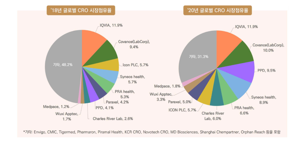 [출처=한국바이오협회]