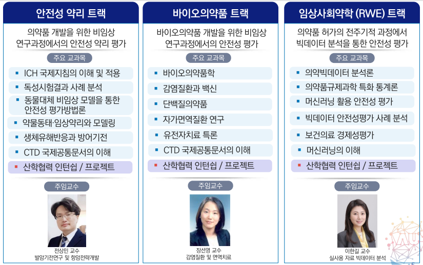 아주대학교 바이오헬스 규제과학과 세부 전공 개요