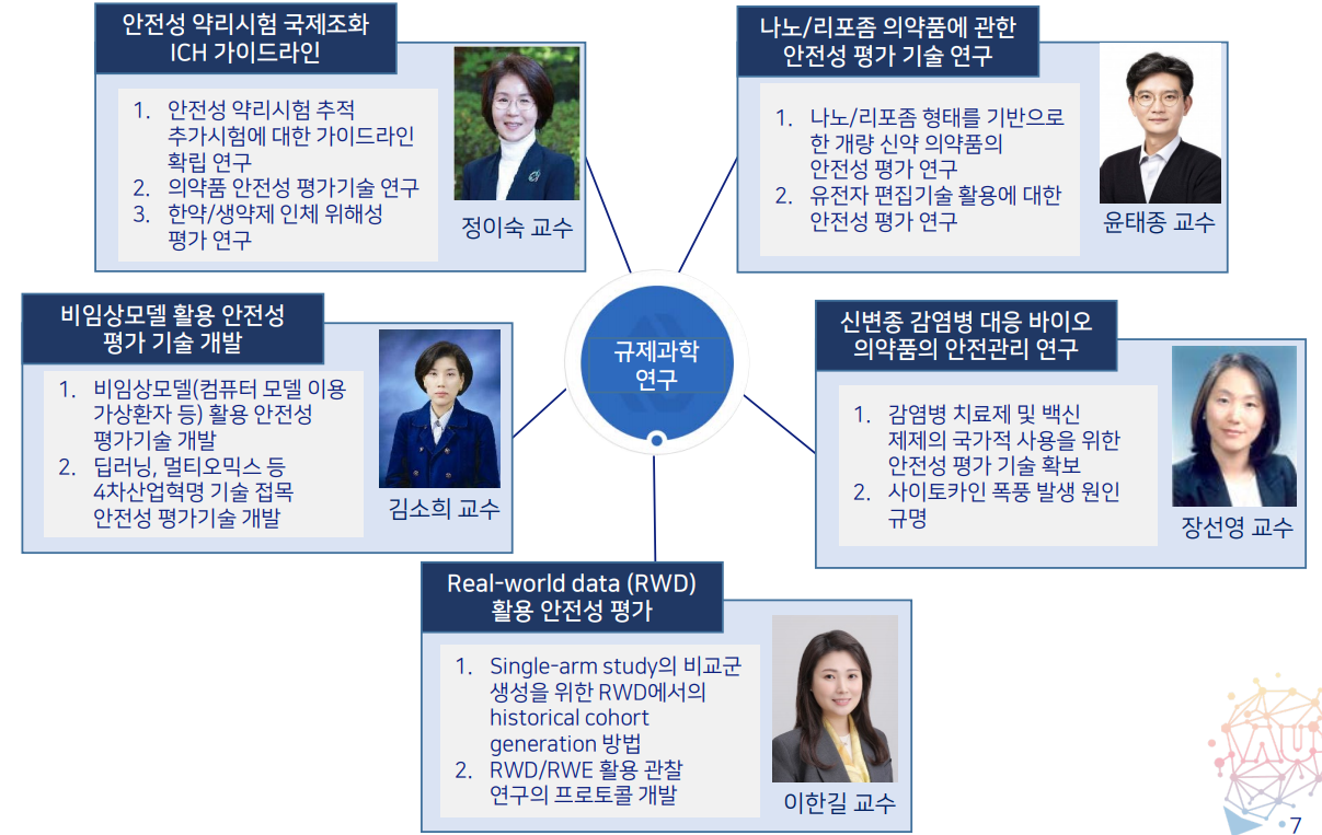 바이오헬스 규제과학과 규제과학 연구 과제