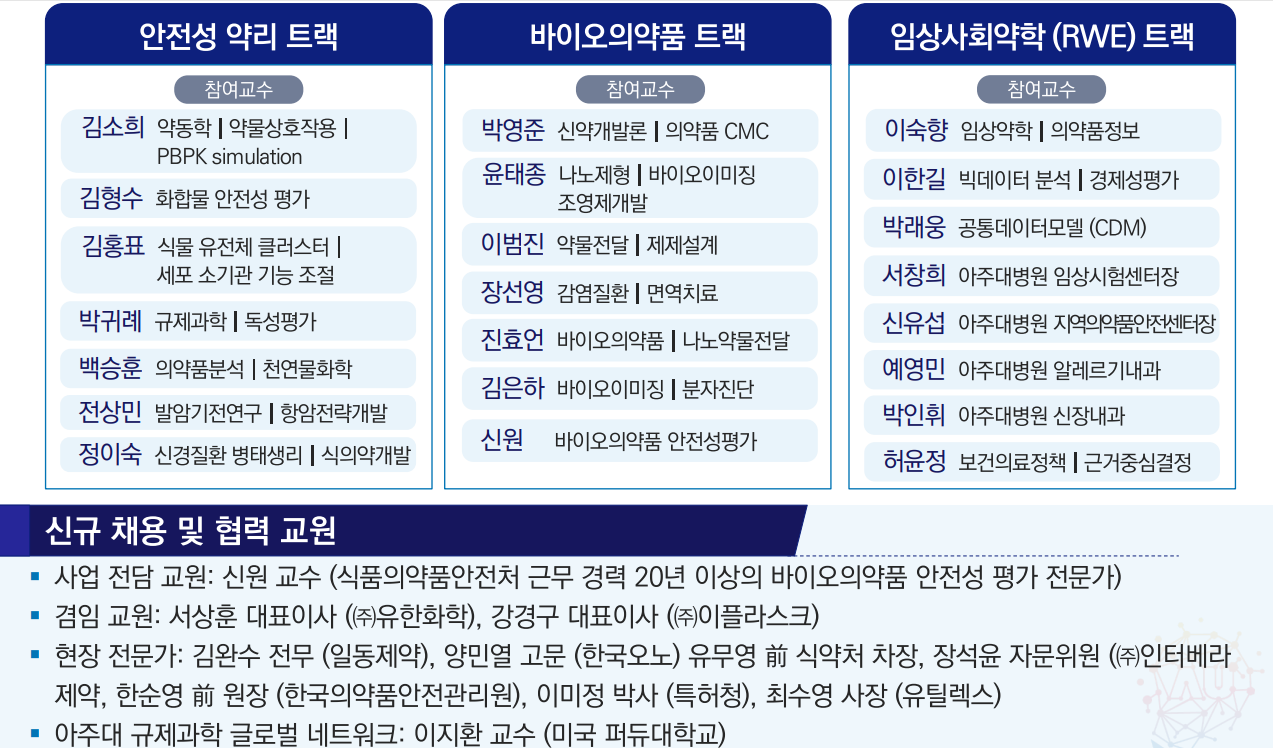바이오헬스 규제과학과 참여 교원