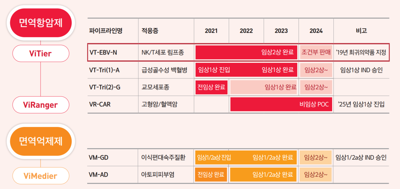 바이젠셀의 파이프라인