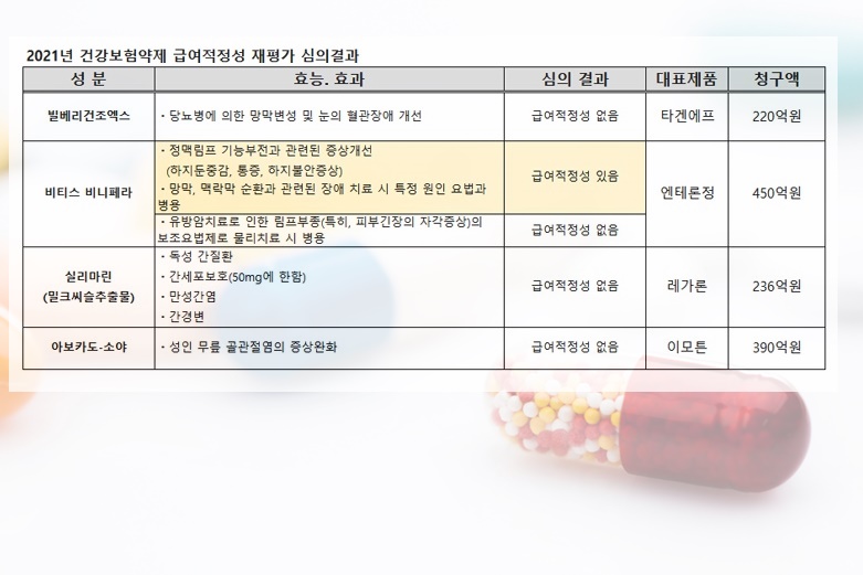 안전한 바카라 사이트적정성 재평가 심의결과