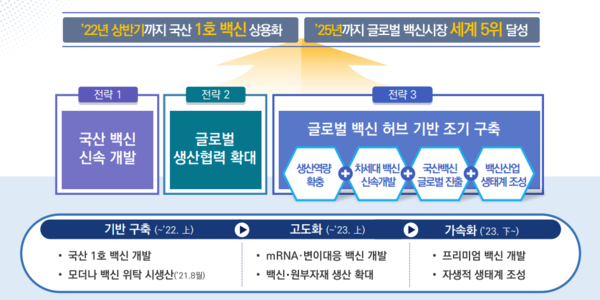 K-글로벌 백신허브화 목표 및 추진전략