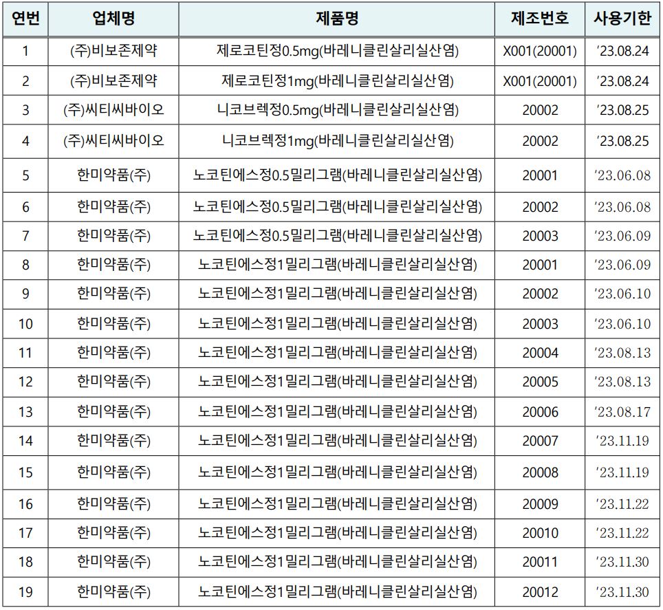 회수의약품현황