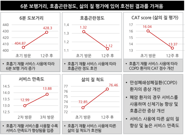 호흡질환 재활 프로그램 Redpill 숨튼 탐색바카라 게임결과(라이프시멘틱스 1분기 IR 자료)