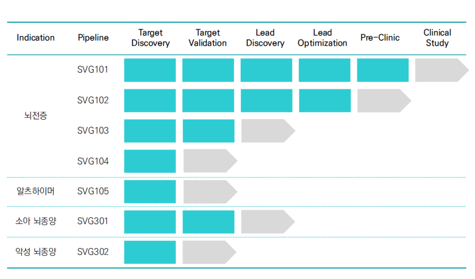소바젠 파이프라인[출처=소바젠 IR자료]