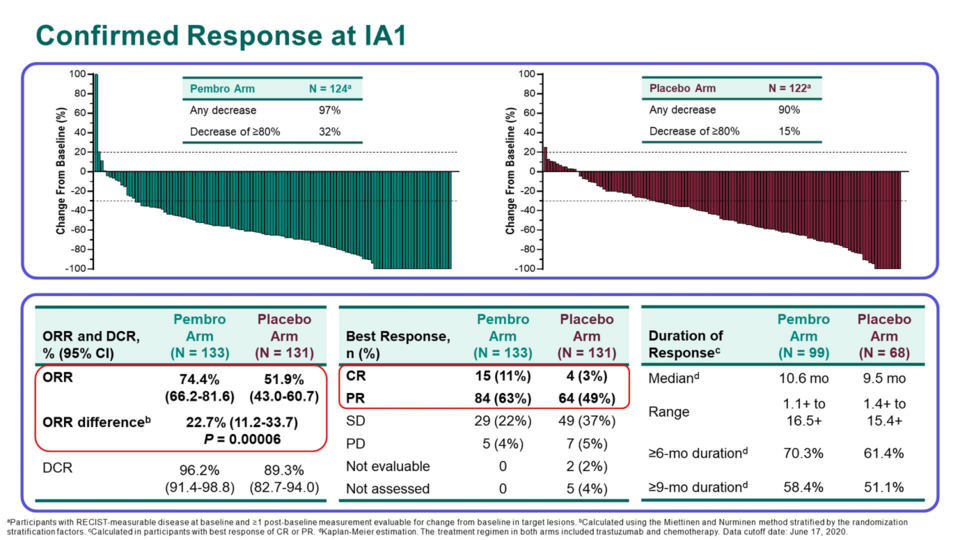 DOI: 10.1200/JCO.2021.39.15_suppl.4013 Journal of Clinical Oncology 39, no. 15_suppl (May 20, 2021) 4013-4013.