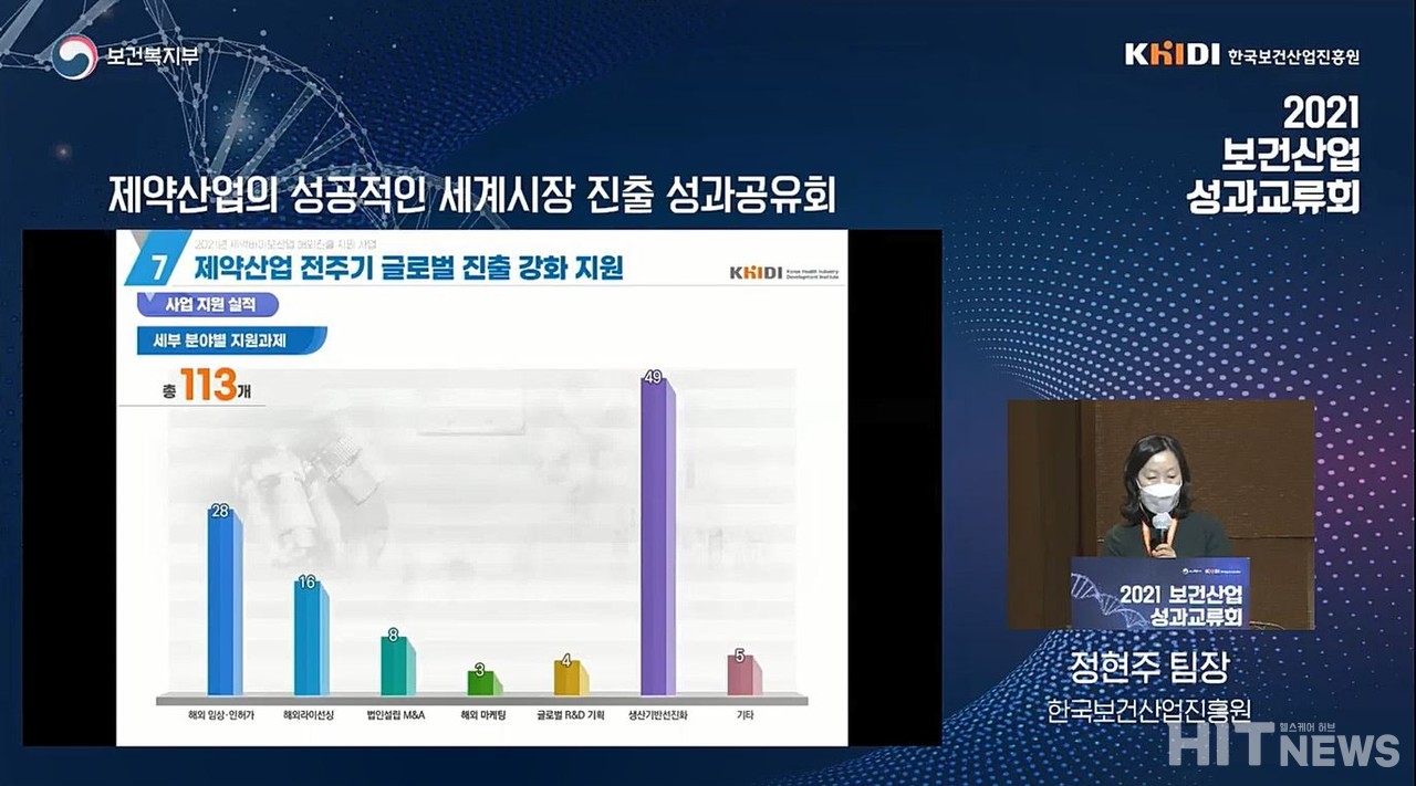정현주 한국보건산업진흥원  팀장이 '제약산업 전주기 글로벌 진출 강화 지원' 사업의 세부 분야별 지원과제 현황을 설명하고 있다.