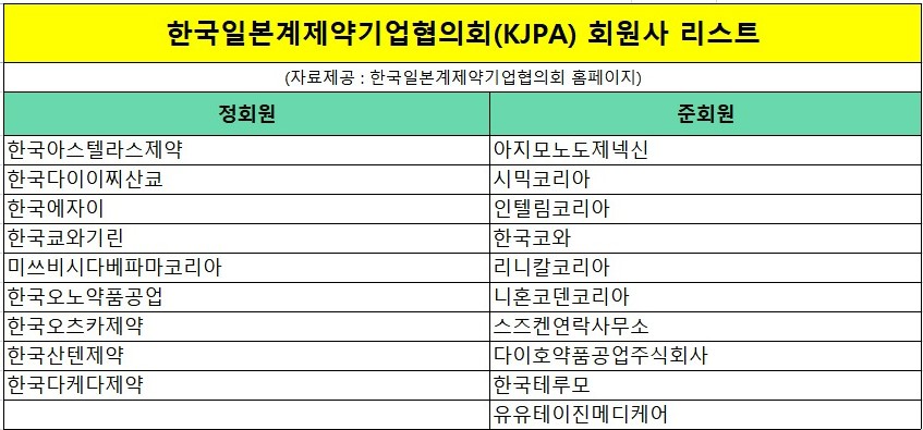 한국일본계제약기업협의회(KJPA) 회원사 리스트