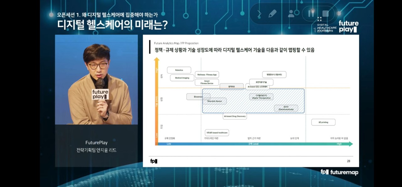 디지털헬스케어 섹터별 기술-규제 성숙도