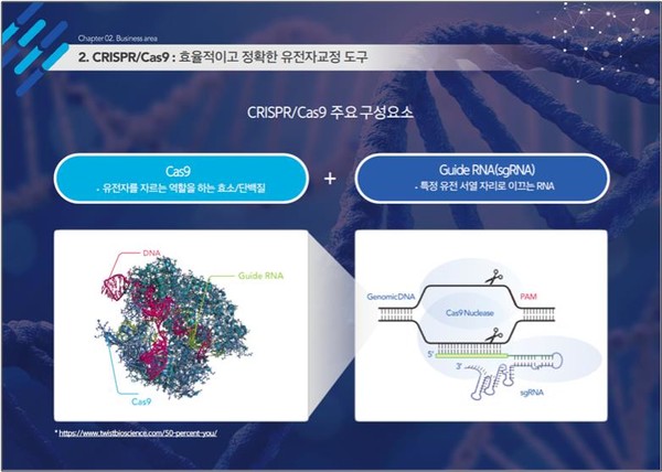 툴젠의 CRISPR/Cas9는 혁신적인 유전자교정 도구로 평가받고 있다. 출처=툴젠 IR 자료집