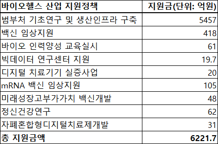 출처=2022년 보건복지부 업무계획