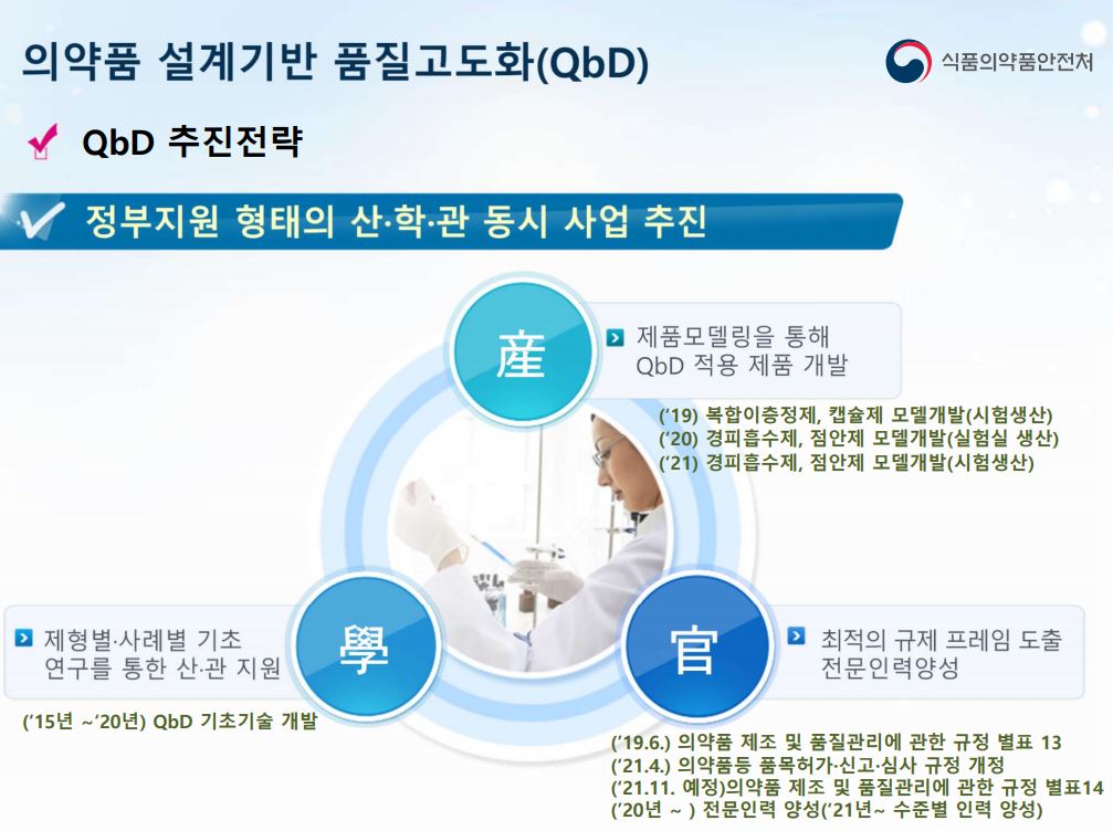 식약처는 QbD 도입을 위해 산학관 동시 사업을 추진했다. (사진 : 식약처 QbD 정책 설명회 자료 발췌)
