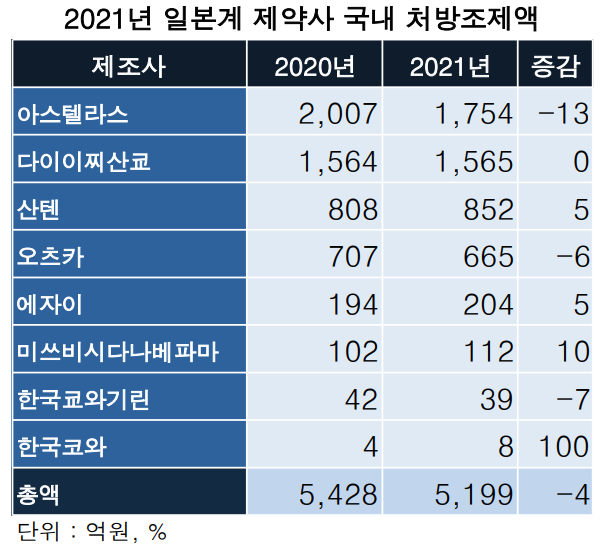 (출처 : 유비스트, 히트슬롯 꽁 머니 각색)