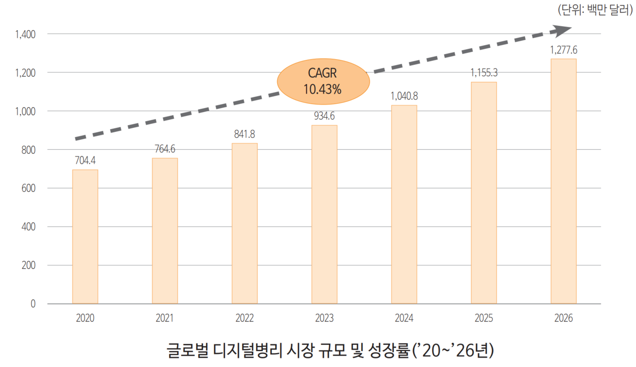 출처: ARIZTON(2021)
