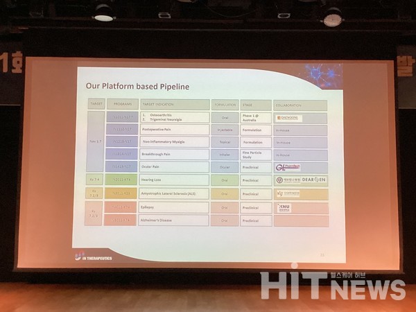 아이엔테라퓨틱스의 파이프라인