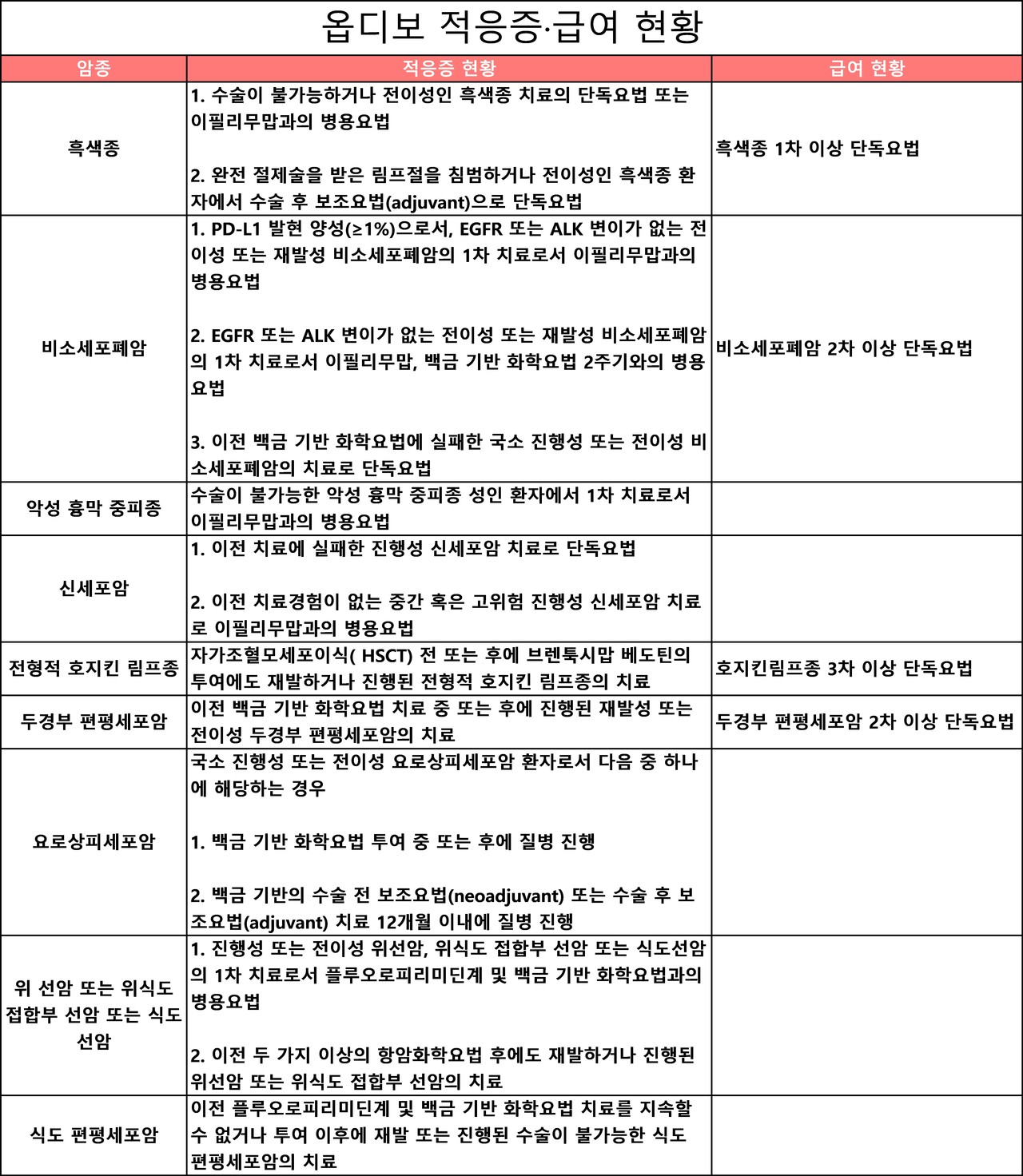 히트뉴스 바카라 가상 머니 사이트 정리