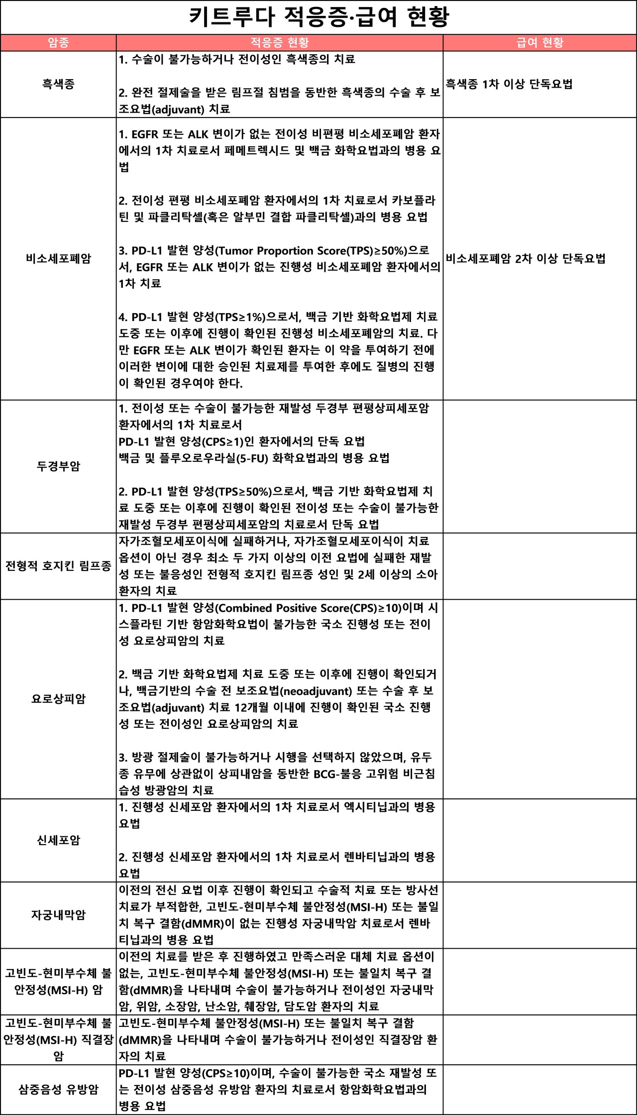 히트뉴스 바카라 가상 머니 사이트 정리
