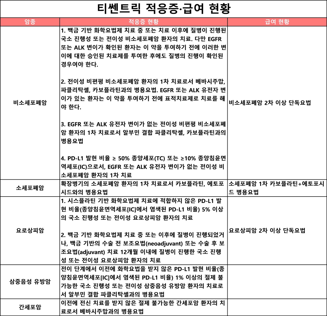 히트뉴스 바카라 가상 머니 사이트 정리