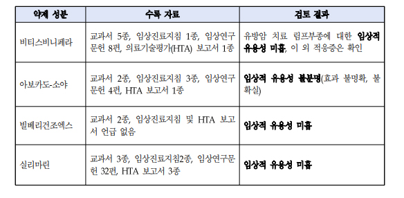심평원은 4개 무료 슬롯 머신 다운 받기의 임상적 유용성 검토했다.