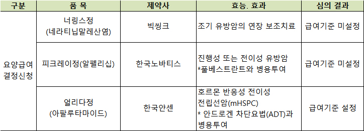 올림푸스 슬롯사이트