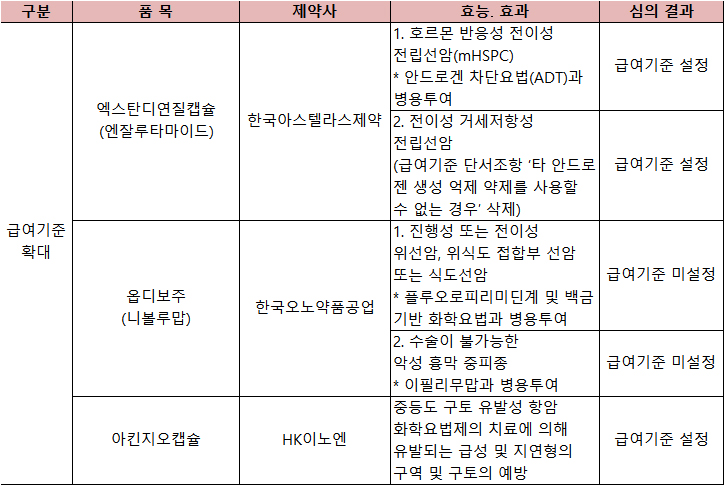 올림푸스 슬롯사이트