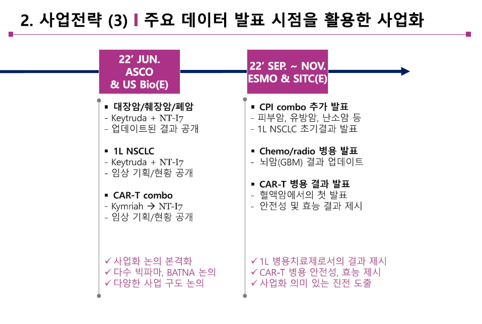 네오이뮨텍 하반기 임상진행 계획. 사진=네오이뮨텍 IR 자료집