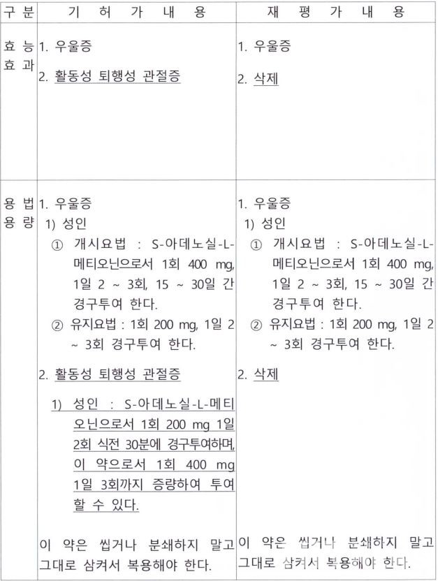 임상재평가 결과에 따른 'S-아데노실-L-메티오닌' 제제 허가사항 변경대비표 (사진 : 식약처 공문 발췌)